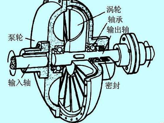 充液量也會影響液力偶合器的效率？廣東中興這就告訴你！