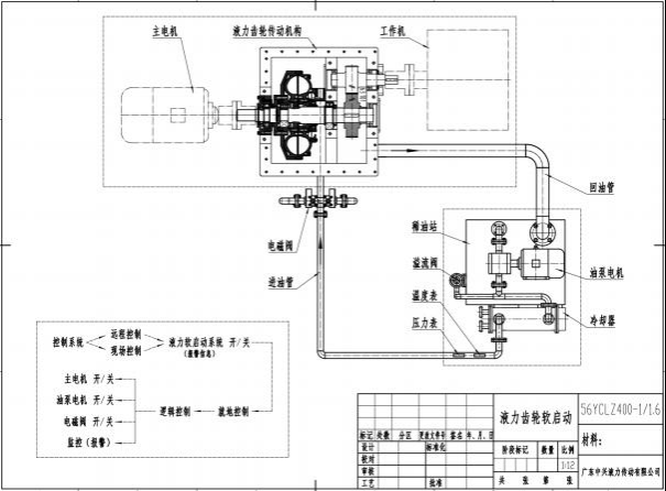 傳動效率對比圖